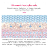 Ultrasonic Skin Scrubber