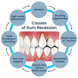 Rapid Gum Repair Gel