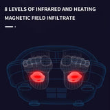 Electric Circulation Foot Massager
