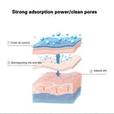 Men’s Amino Acid Face Wash