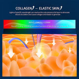 7-Color LED Face Mask