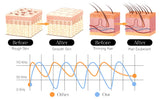 High Frequency Facial Wand